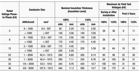 hv cable size chart.